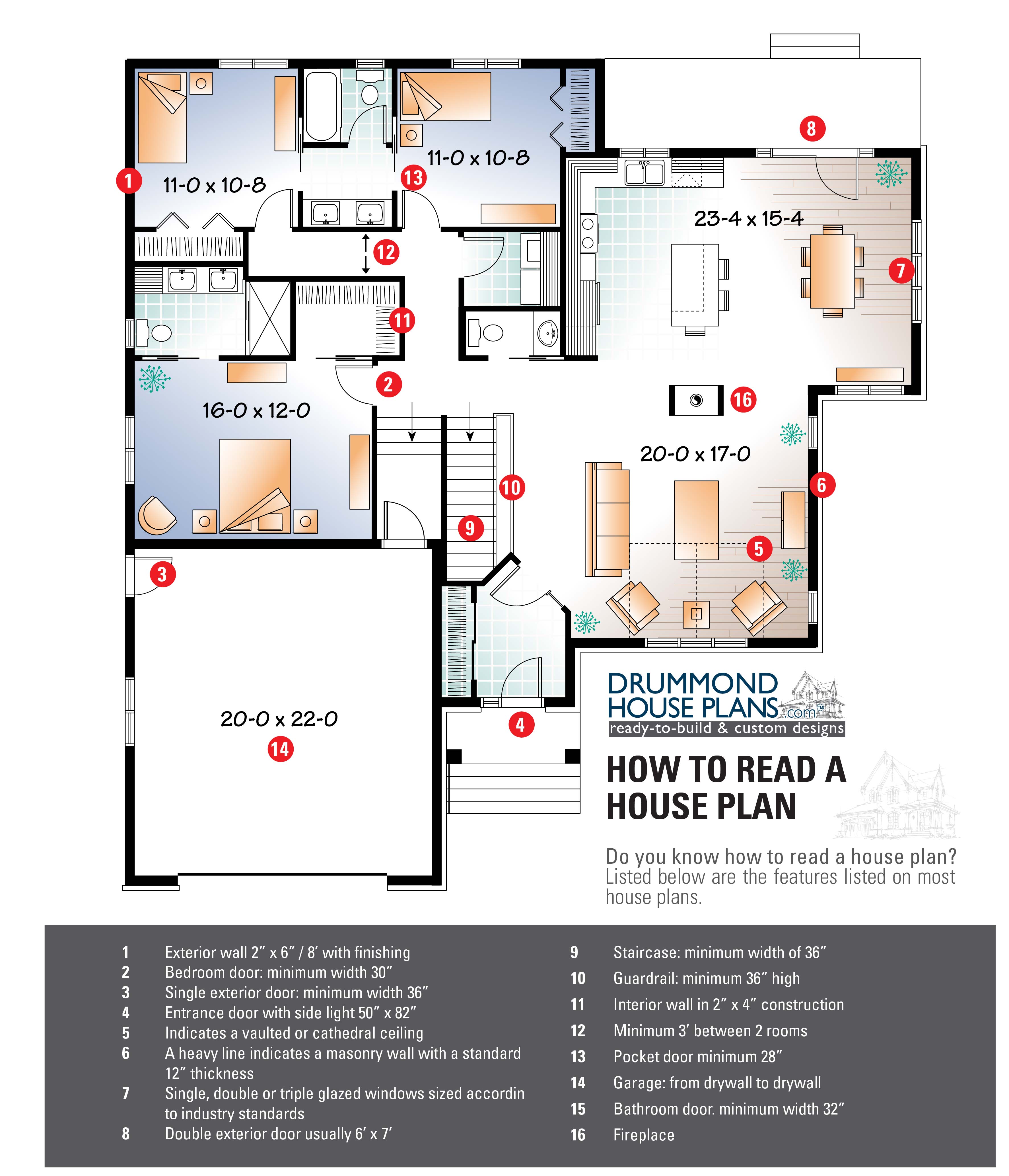 How To Read A House Plan Blogue Dessins Drummond How To Read A House Plan Blogue Dessins Drummond
