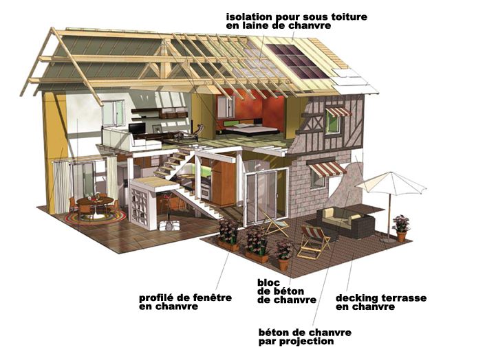 Découvrez l'utilisation du chanvre dans la construction de maison, une belle alternative écologique!