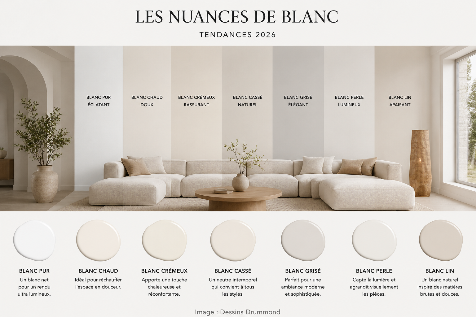Palette des nuances de blanc tendance dans un salon moderne lumineux avec différentes tonalités de blancs chauds, crémeux et contemporains