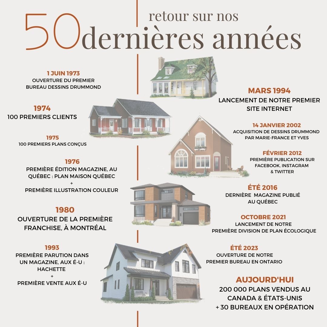 Dessins Drummond 50 ans d'expérience