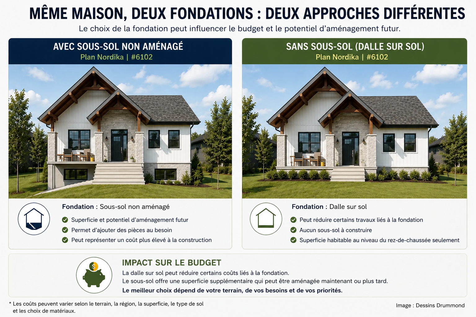 Comparatif dalle sur sol et sous-sol pour le budget de construction d’une maison