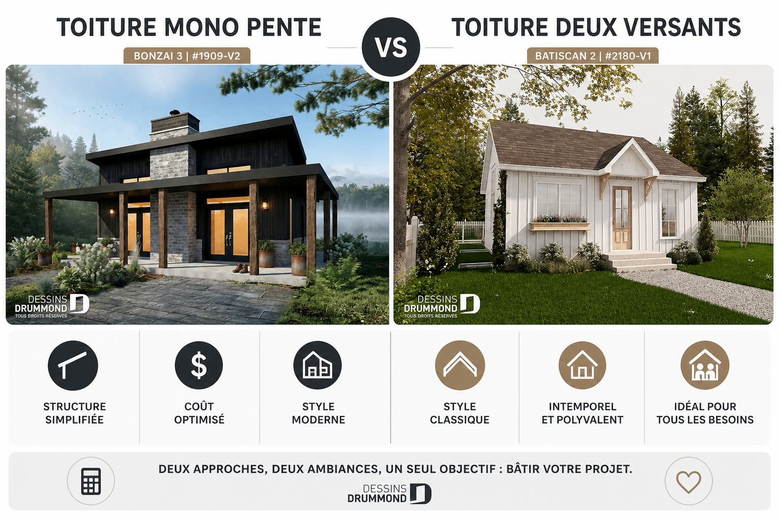 Comparaison visuelle entre une maison à toiture mono-pente (Bonzaï 3 #1909-V2) et une maison à deux versants (Batiscan 2 #2180-V1), deux options populaires pour construire une maison économique au Québec.